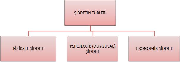 Taciz ve Şiddet Gören Kadınlar