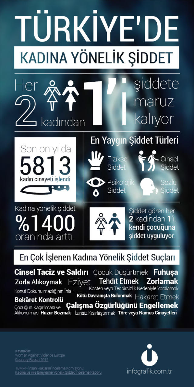 Taciz ve Şiddet Gören Kadınlar