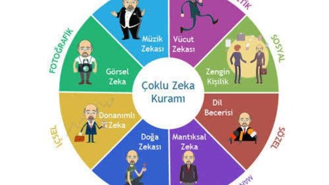 TC Kimlik Numaranızı Ezberleme Şekline Göre Hangi Zekaya Sahibiz?