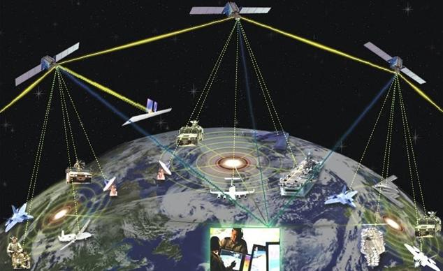 Network Centric Warfare.