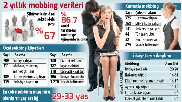 Çalışan Kadının Kabusu: Mobbing
