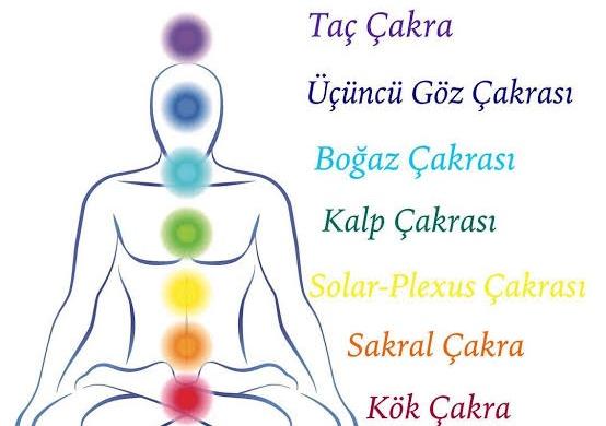 Çakra bölgeleri