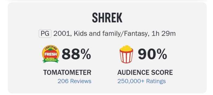 İzleyicilerin Eleştirmenlerden Daha Yüksek Bir Yüzde Verdiği Harika Filmler!