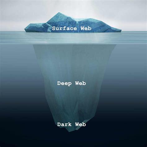 Deepweb ve Darkweb Nedir?