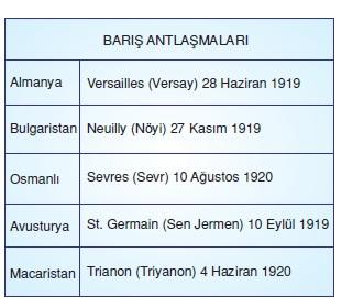 2. Dünya Savaşı Nedenleri ve Savaşın Önemi