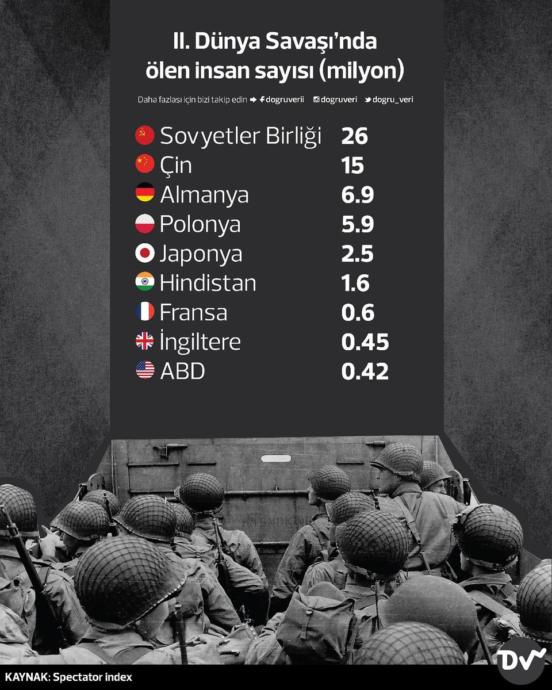 Tahmin Edilen Ölü Sayısı