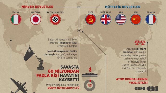 2. Dünya Savaşı Nedenleri ve Savaşın Önemi
