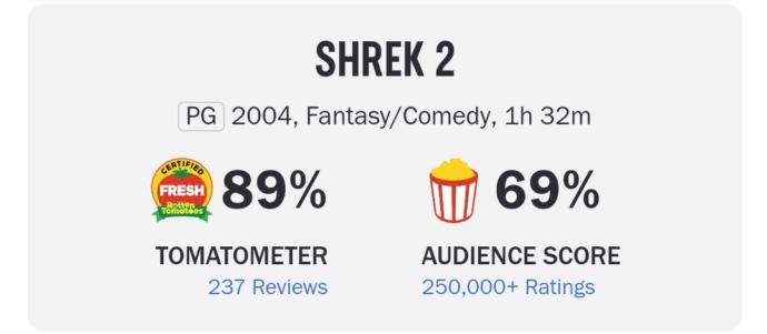 Eleştirmenlerin İzleyicilerden Daha Yüksek Bir Yüzde Verdiği Harika Filmler!