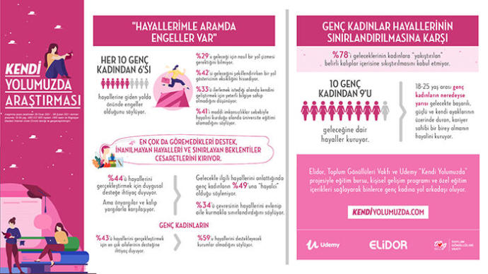 Hayallerinin Peşinde Kendi Yolunda İlerleyen İki Genç Kadın: Aleyna Hadımoğlu ve Emine Yiğci!
