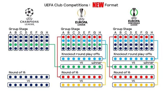 Yeni Organizasyon Yeni Umutlar: UEFA Konferans Ligi!
