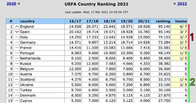 Yeni Organizasyon Yeni Umutlar: UEFA Konferans Ligi!