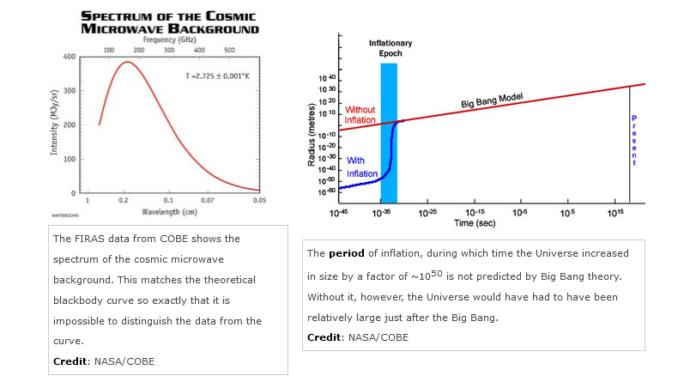 NASA/COBE Deneylemesi