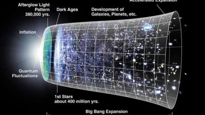 Big Bang Teorisi ve Big Bang Her Şeyi Açıklıyor mu?
