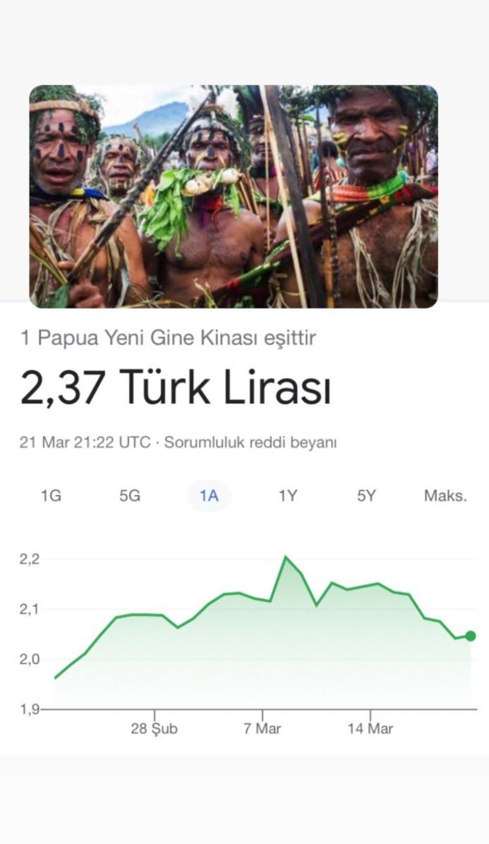 Doların Yükselişine Karşı Sosyal Medyadaki Tepkiler