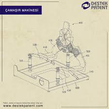 Geçmişten Günümüze Çamaşır Makinesi ve Çamaşır Makinesinin Gelişimi