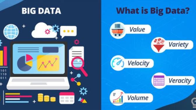 Büyük Veri (Big Data Technology) Nedir?