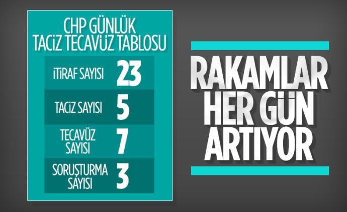 Türkiye'de Kadın Cinayetlerinin Çözümünün Önünde Olan Engeller!