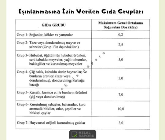 Dikkat Radyasyon! Radyasyon İçeren 7 Gıda