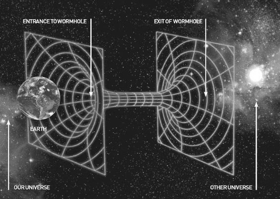 Tidal Forces