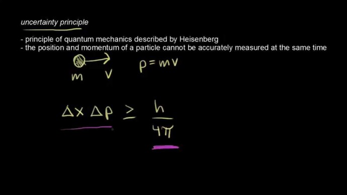 Heisenberg belirsizlik ilkesi formülü