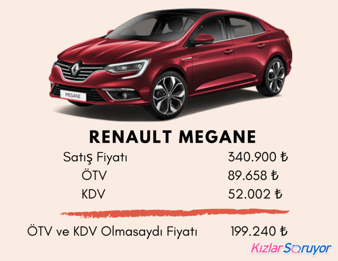 Türkiyede En Çok Satılan Arabalarda ÖTV ve KDV Olmasaydı Ne Kadara Satılırdı?