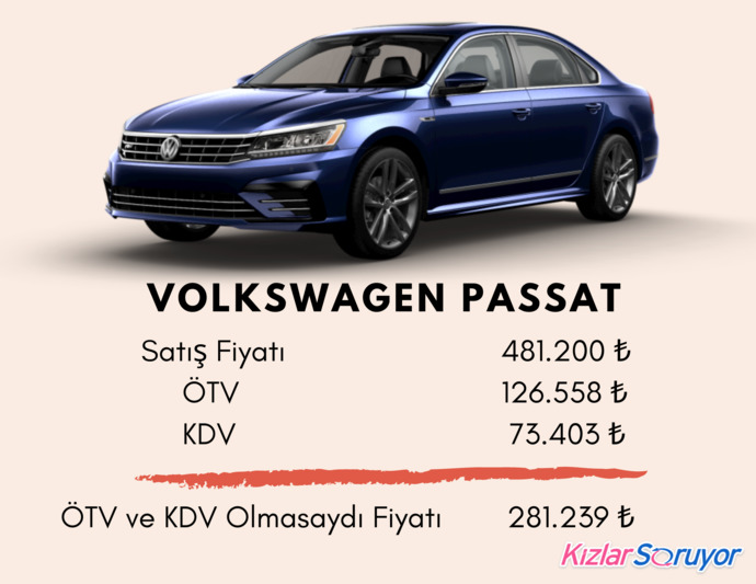 Türkiyede En Çok Satılan Arabalarda ÖTV ve KDV Olmasaydı Ne Kadara Satılırdı?