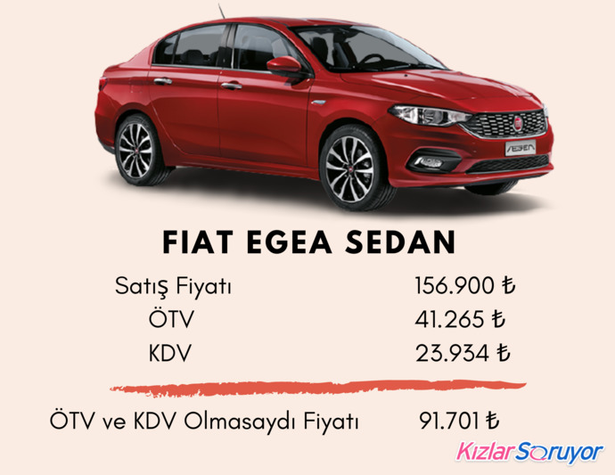 Türkiyede En Çok Satılan Arabalarda ÖTV ve KDV Olmasaydı Ne Kadara Satılırdı?