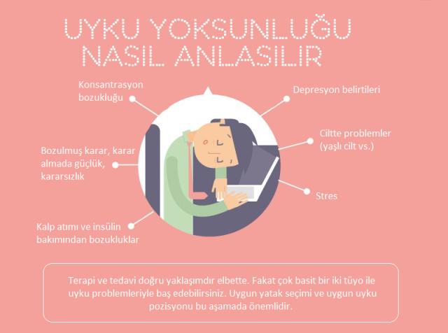 Uyku Problemleri: Artıları ve Eksileriyle Yaygın Uyku Pozisyonları