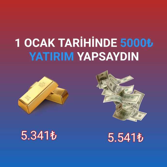 Yılın Başında Kripto Para Alanların Anlık Kazancı!