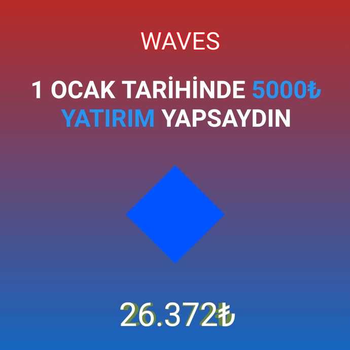 Yılın Başında Kripto Para Alanların Anlık Kazancı!
