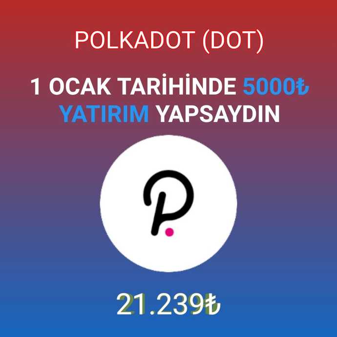 Yılın Başında Kripto Para Alanların Anlık Kazancı!