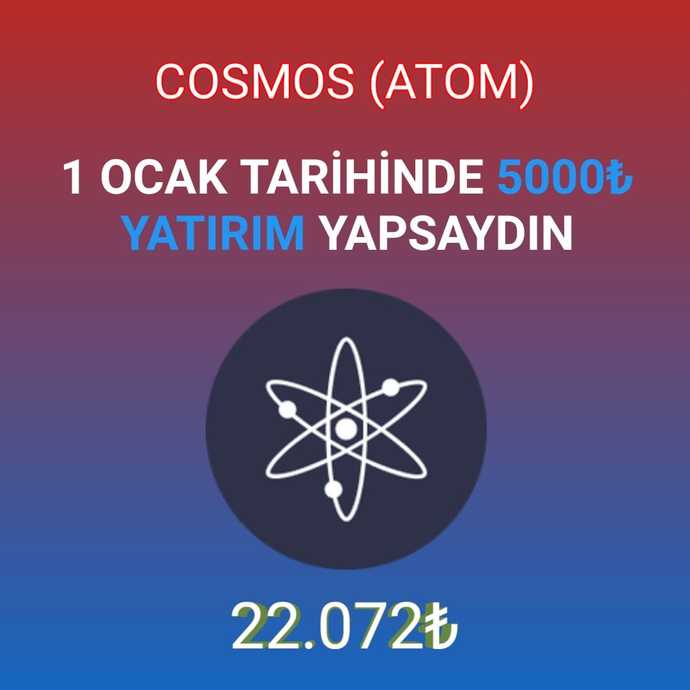 Yılın Başında Kripto Para Alanların Anlık Kazancı!
