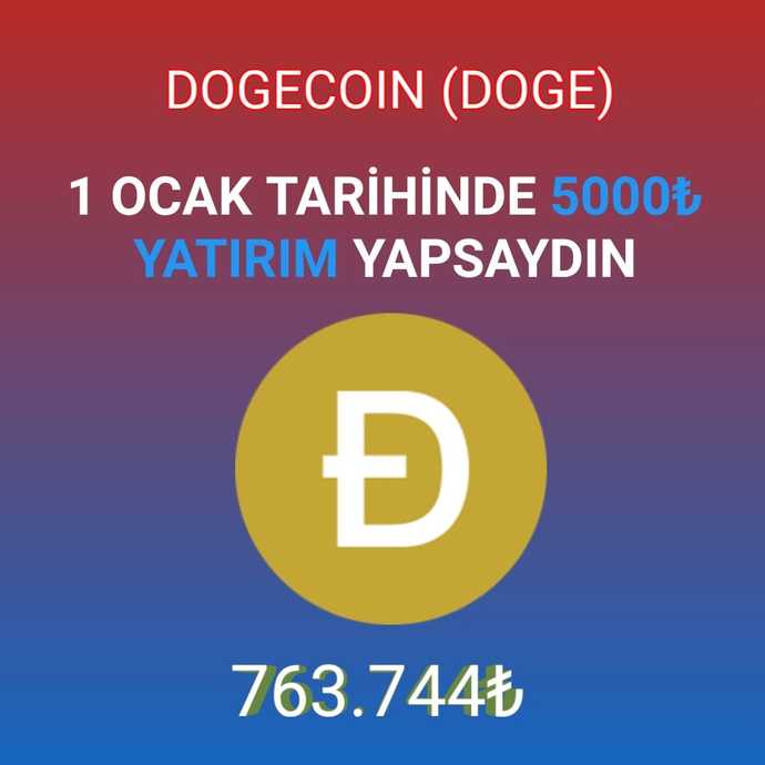 Yılın Başında Kripto Para Alanların Anlık Kazancı!