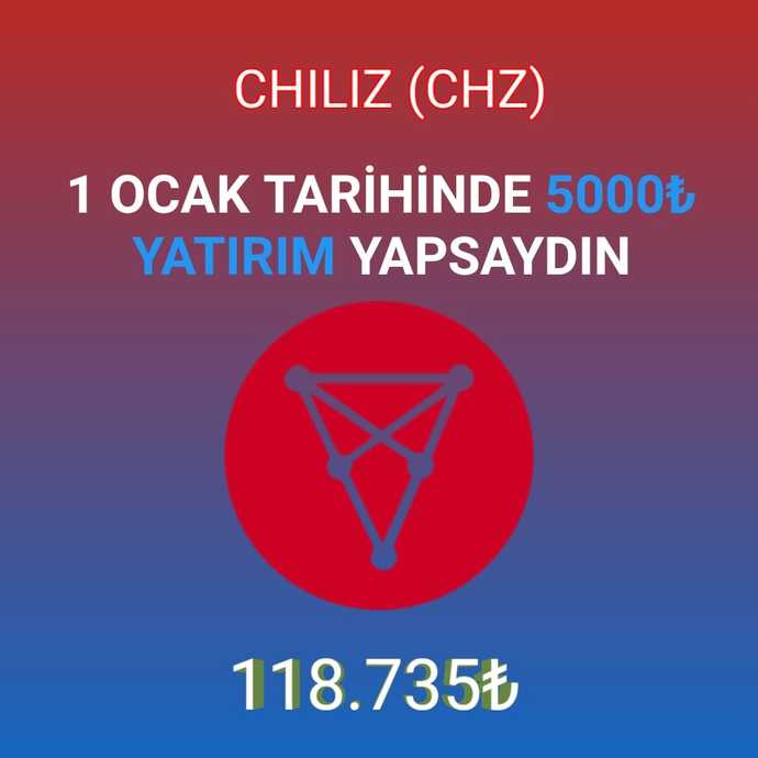 Yılın Başında Kripto Para Alanların Anlık Kazancı!