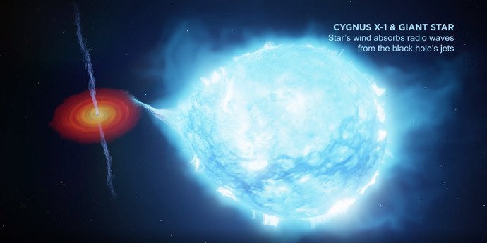 Cygnus X-1