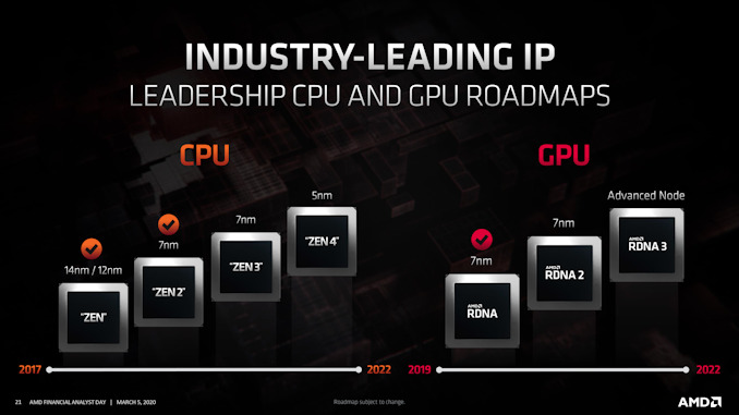 AMD 7 ve 5 Nanometre Çip Projesi