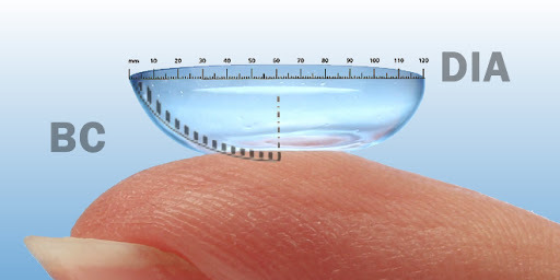 Sandığınızdan Daha Kolay: İlk Kez Lens Kullanacaklar İçin Tavsiyeler👁!