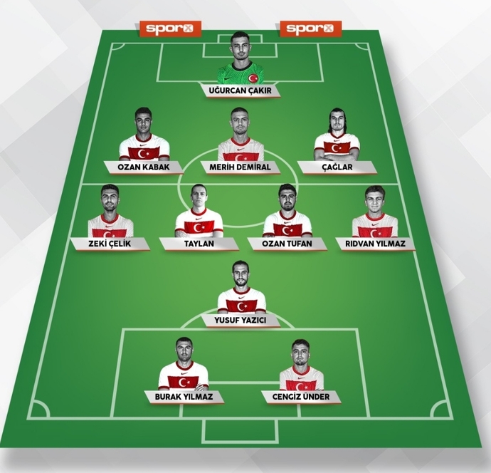 UDixonun Muhtemel 11i