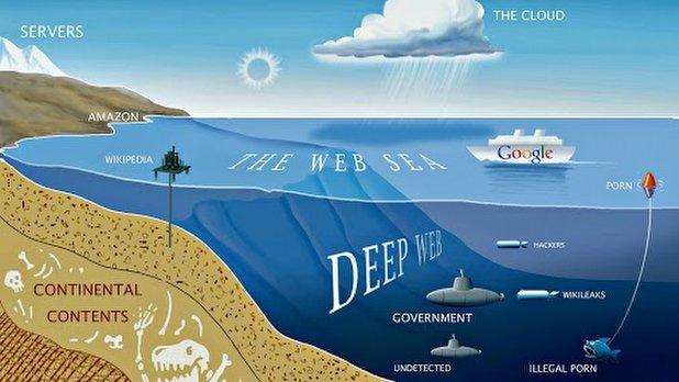 DeepWeb bence tehlikeli değildir, bir yere kadar!