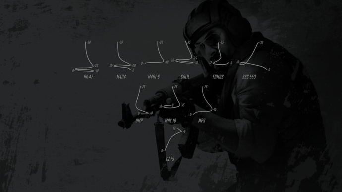 Lig Kasmak İsteyenler İçin Counter-Strike Global Offensive Rehberi: Ustalık Seviyesi!