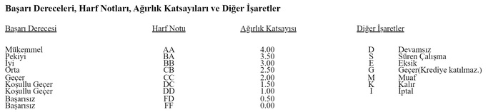 Harf notlarının anlamları...