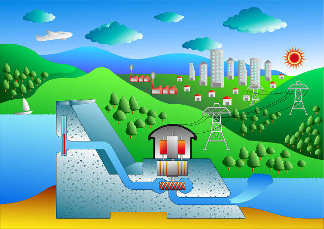 Hidro Elektrik Santral
