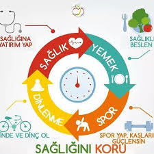 Kilolarımızdan Kalıcı Olarak Kurtulmanın Yolları!
