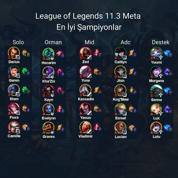 MOBA Türü Oyunlarda Asla Uymamanız Gereken Yanlış Tavsiyeler!