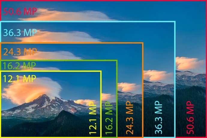 Akıllı Telefon Alırken Megapikseline Önem Verenler, Bir Daha Düşünün!