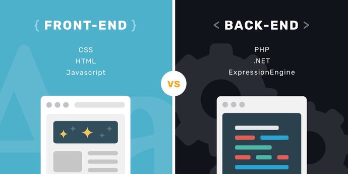 Back End Developer Nedir?