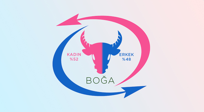 BOĞA