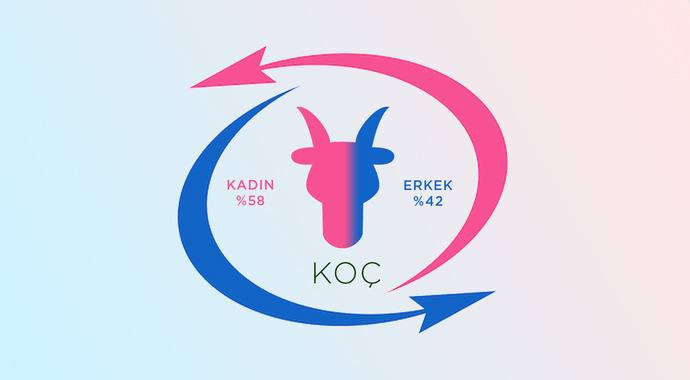 KOÇ