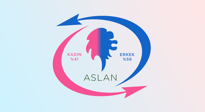 ASLAN