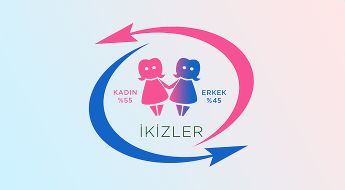 İKİZLER